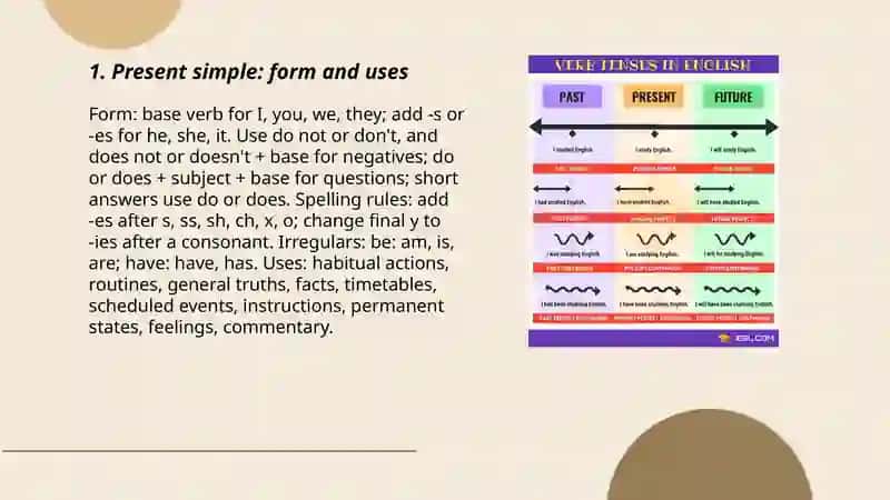 Mastering verb tenses 3