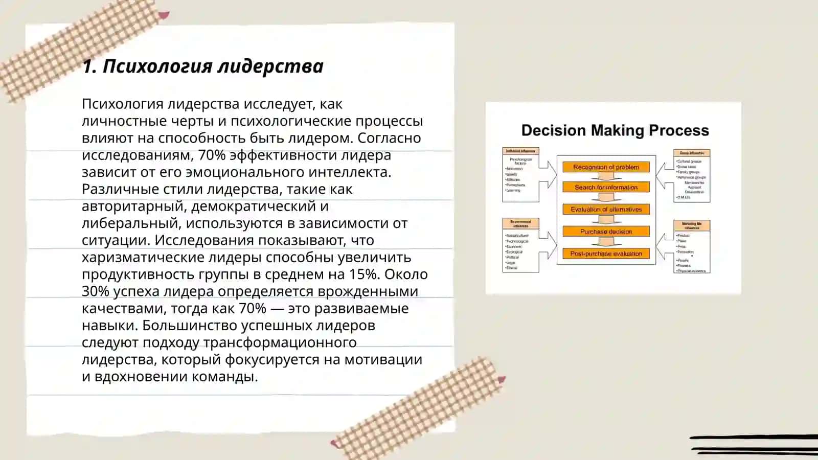 Психология лидерства 3