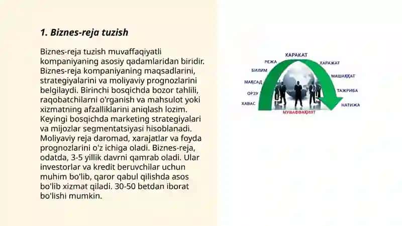 Biznеsni tаshkil etish tаrtibi 3