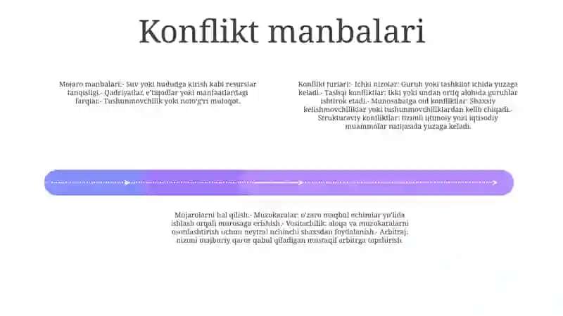 Konflikt Va Uning Turlaru 3