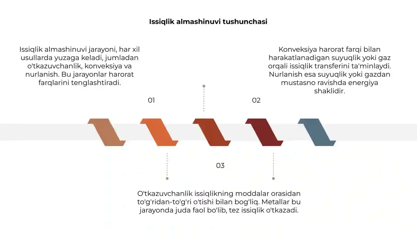 Issiqlik almashinuvi 3