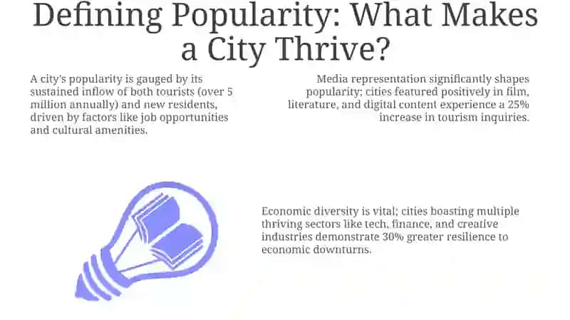 Popular cities. The history of a city 3