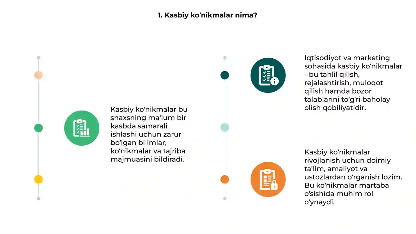 Iqtisodiyot va marketing mutahassislarining kasbiy ko'nikmalari 3