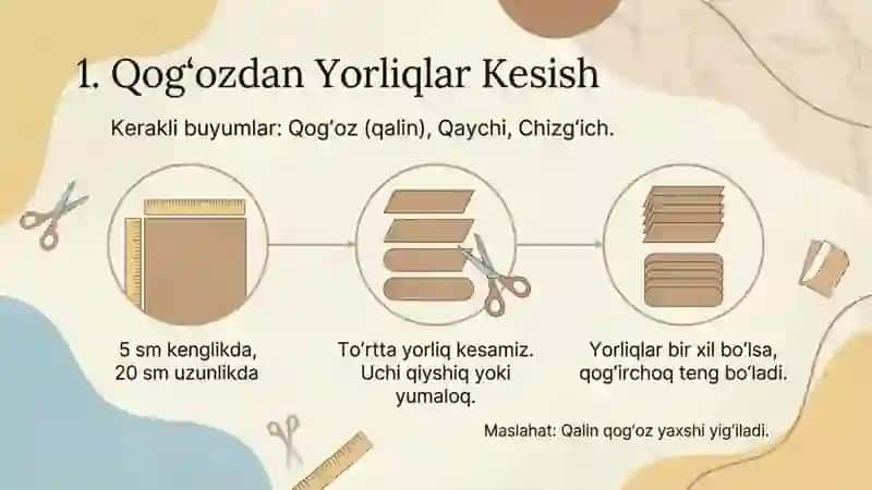 ip va qogʻozdan qoʻgʻirchoq yasash 3
