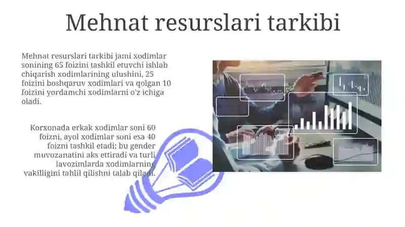 Korxonalardaxodimlarstatistikasikoʻrsatkichlari 3