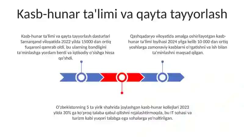 Bandlik va ishsizlik 3