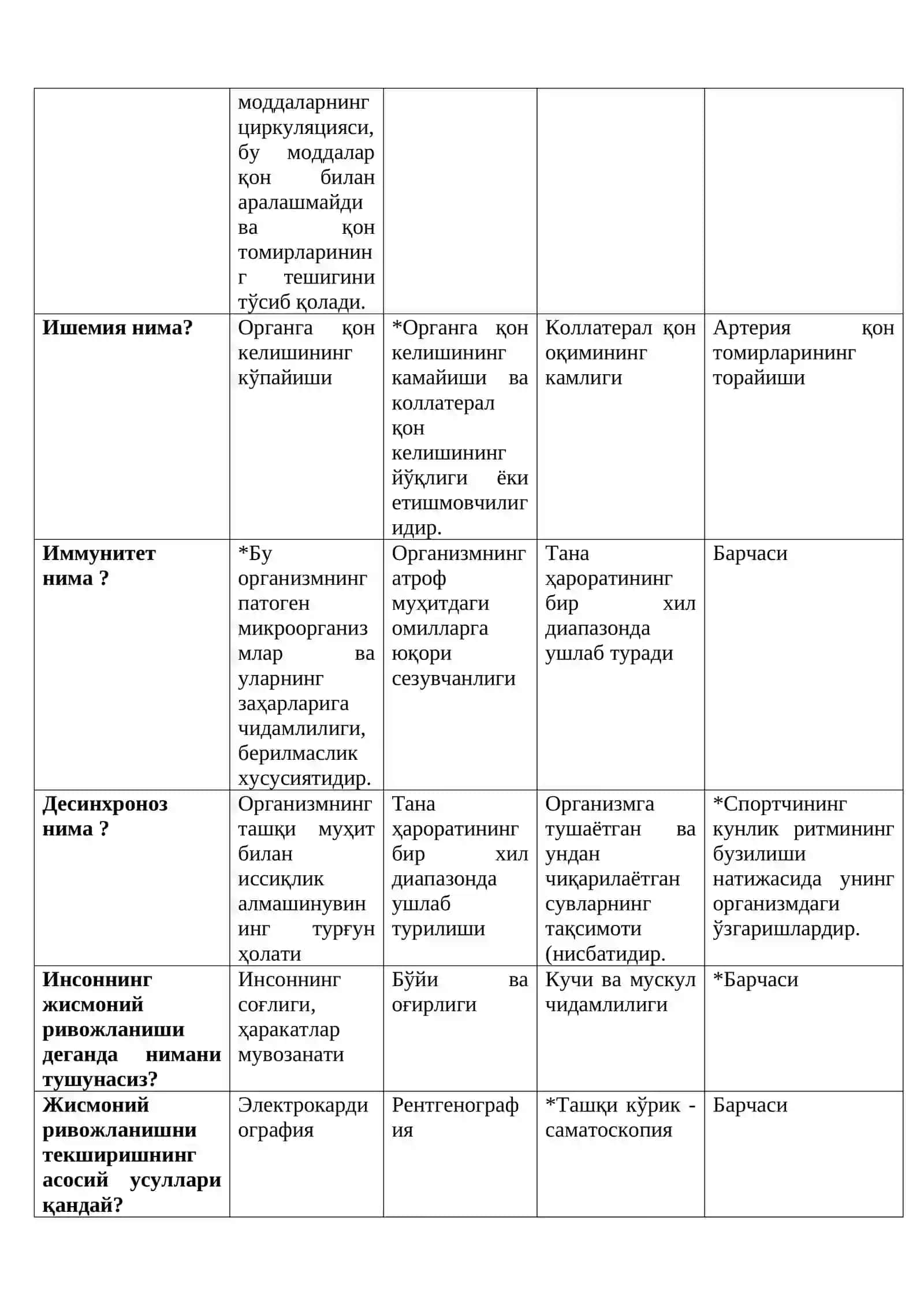 Жисмоний маданиятнинг тиббий асослари 3