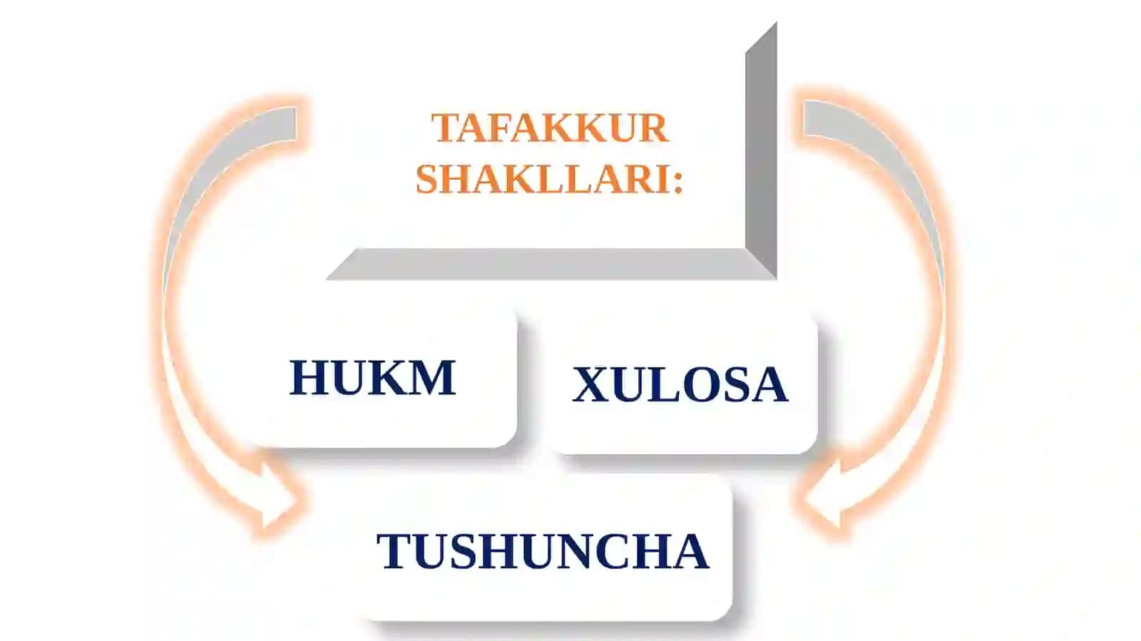 TAFAKKURSHAKLLARIVA OPERATSIYALARI 3