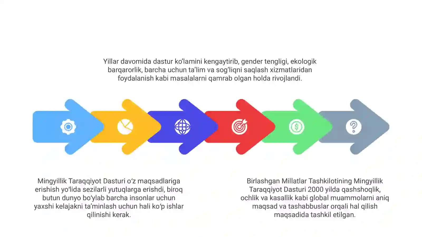 BMT ning mingyillik rivojlanish dasturi 3