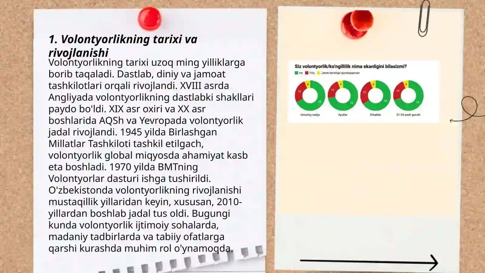Volontyorlikning tarixi va rivojlanishi 3