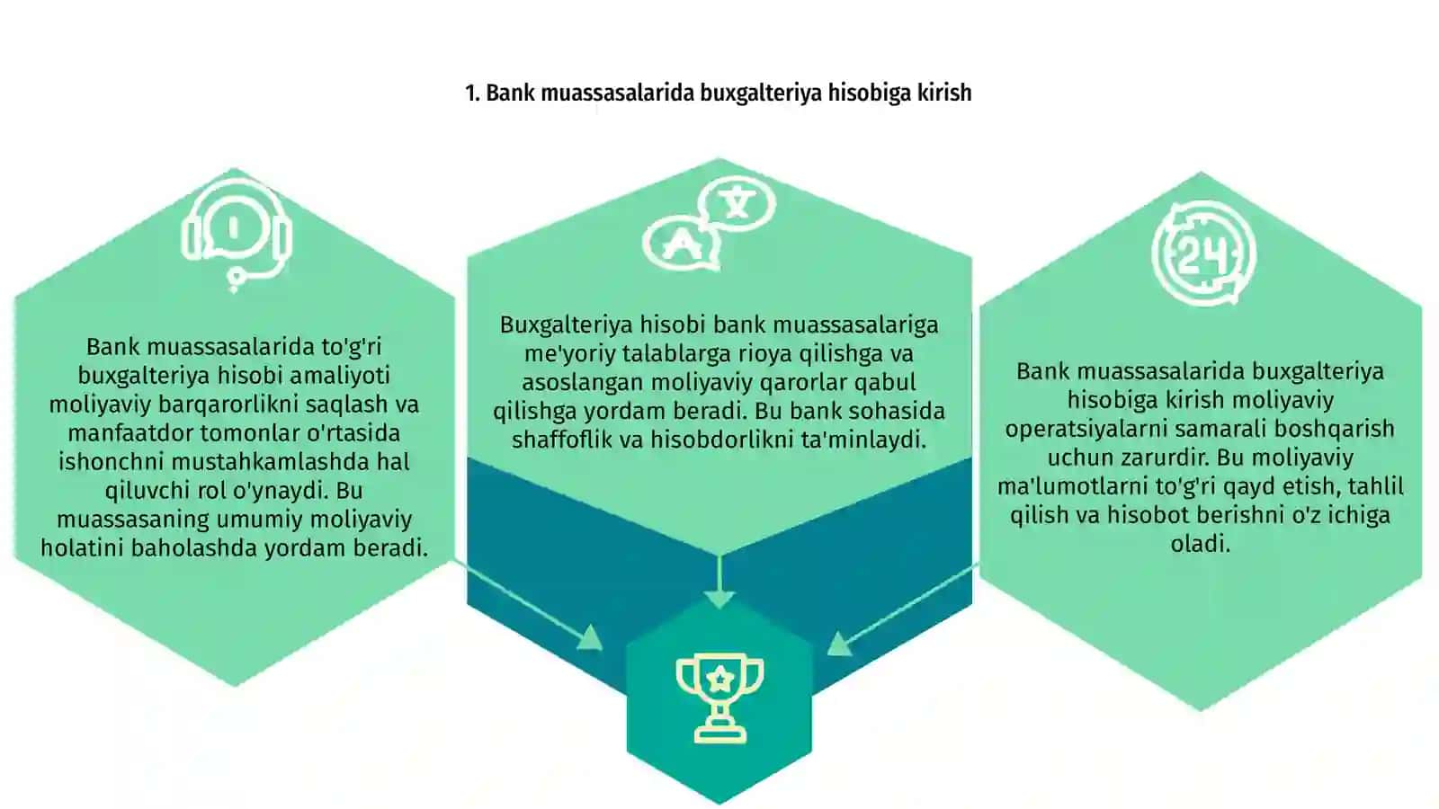 Bank muassasalarida schyotlarni yuritish hisobi 3