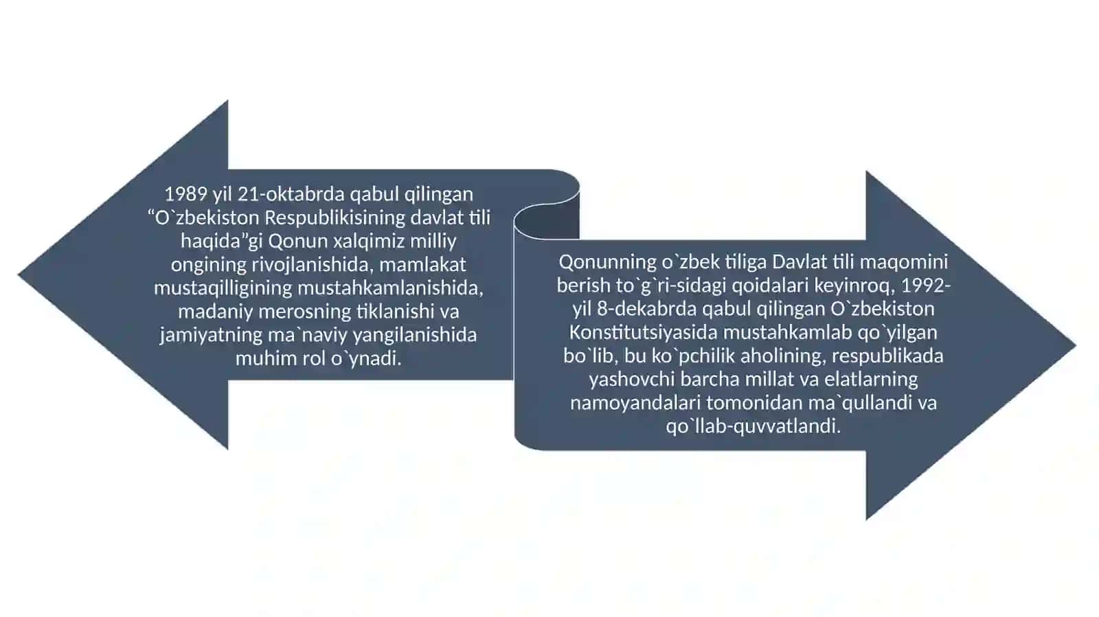 Mustaqil O‘zbekistonRespublikasining tashkil topishi va uningtarixiy ahamiyati 3