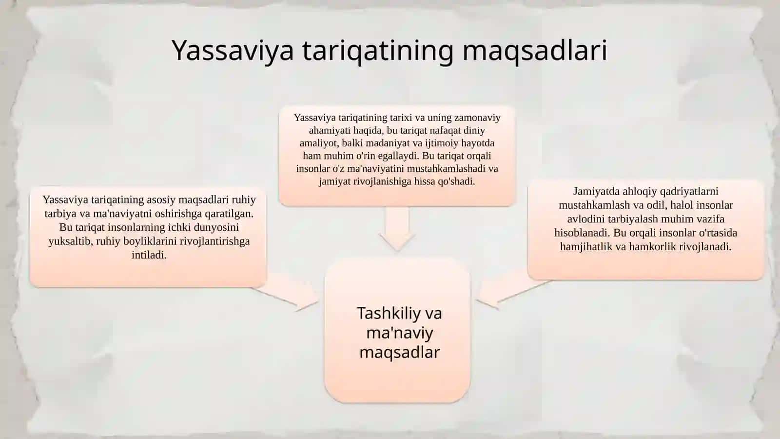 Yassaviya tariqatining mazmun-mohiyati 3