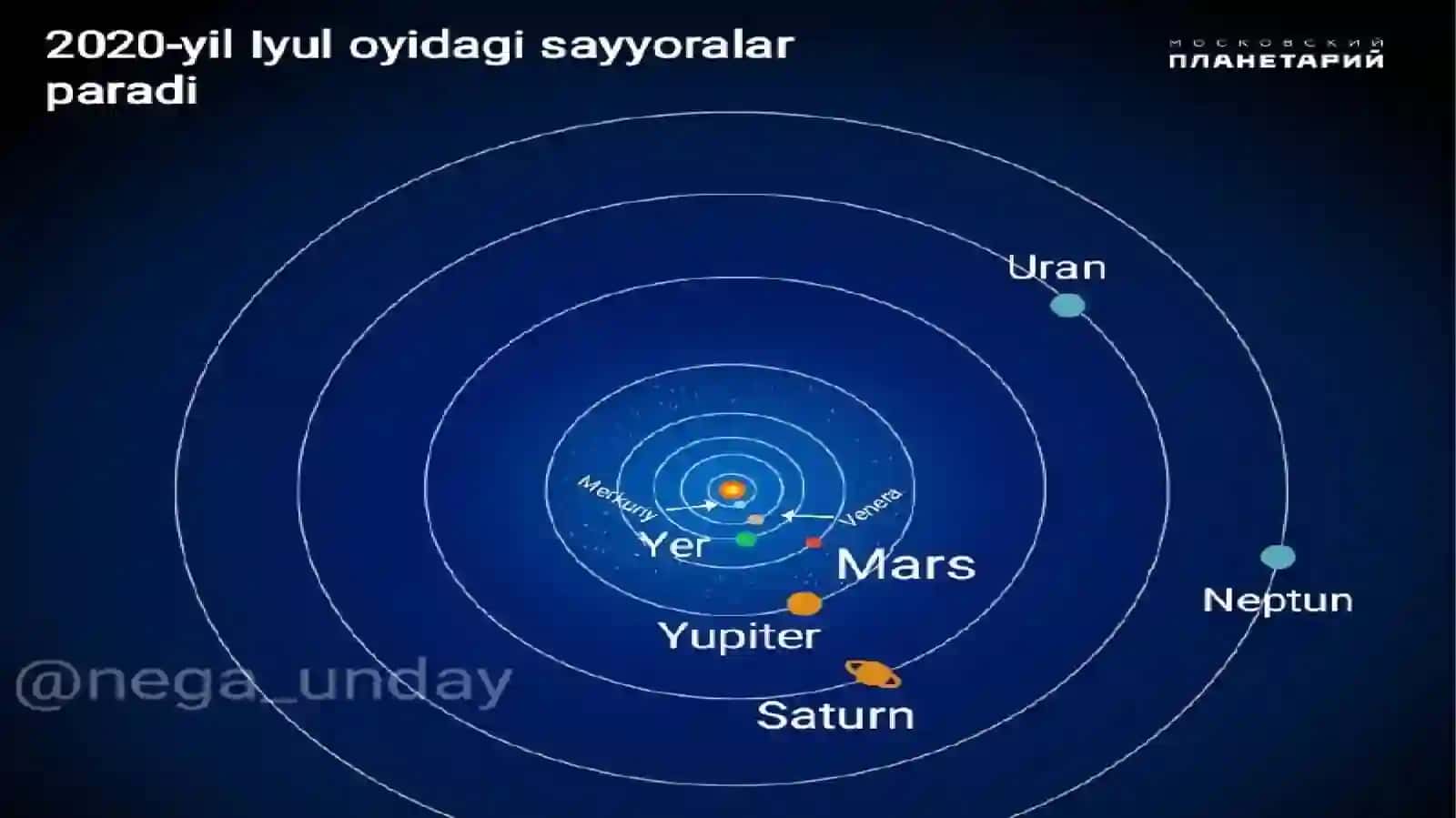 Yer atmosferasiga koinot nurlarining ta’siri 3