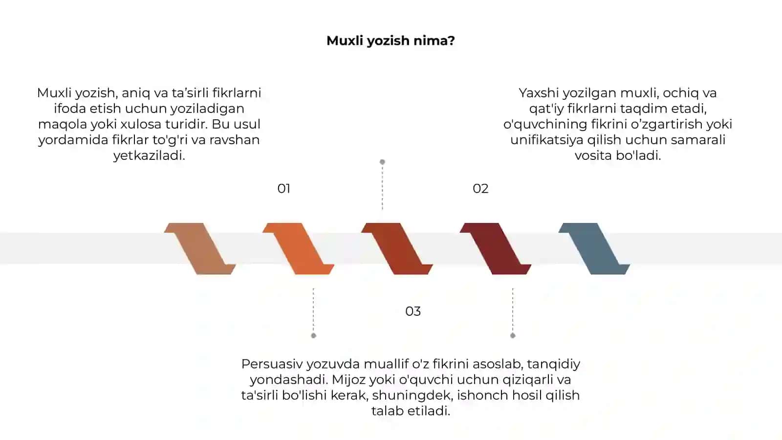 Muxli yozish nima? 3