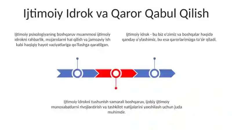 Ijtimoiy Idrok va Qaror Qabul Qilish 3