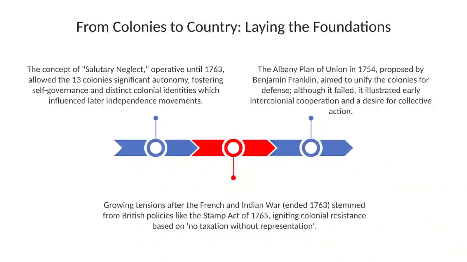 Presentation on Exploration of the USA 3