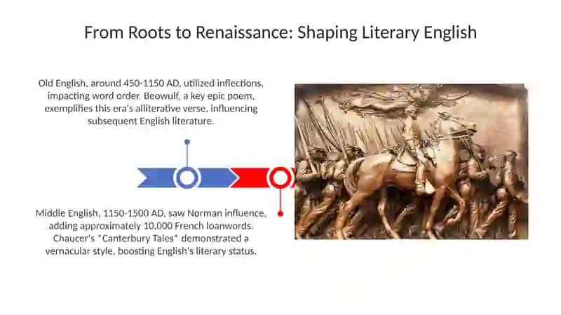 The development of Literary English 3