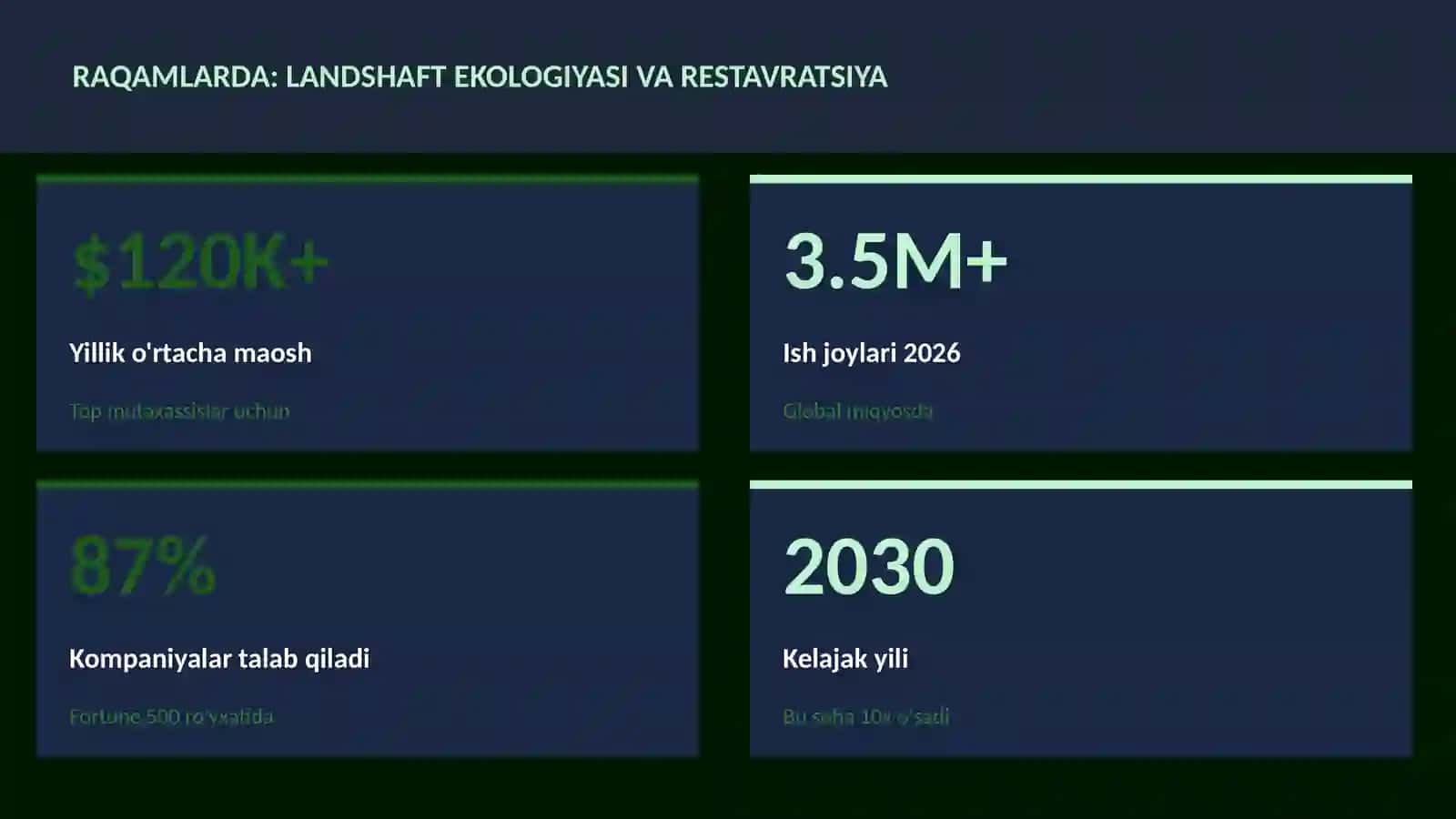 Landshaft ekologiyasi va restavratsiya 3