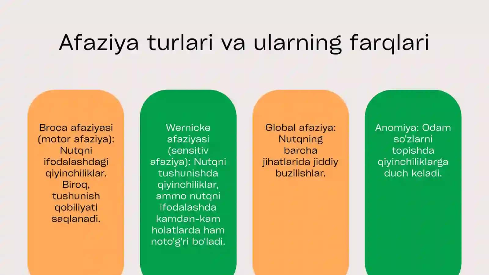 Afaziya 3