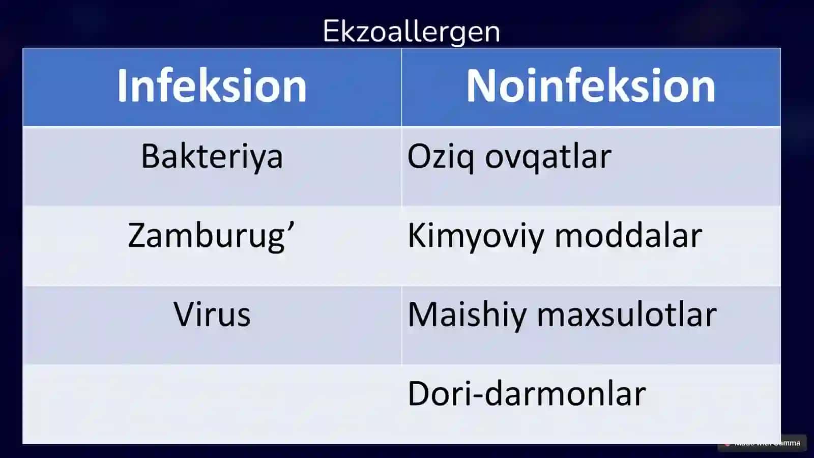 Allergiya. Noto'g'ri Immun Reaksiyasi 3
