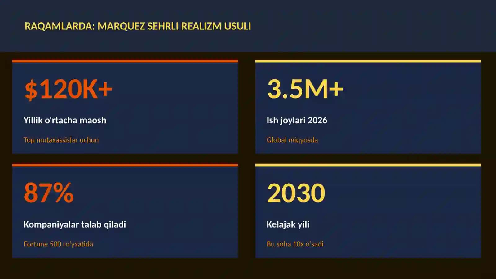 ADABIYOT VA YOZUV 3