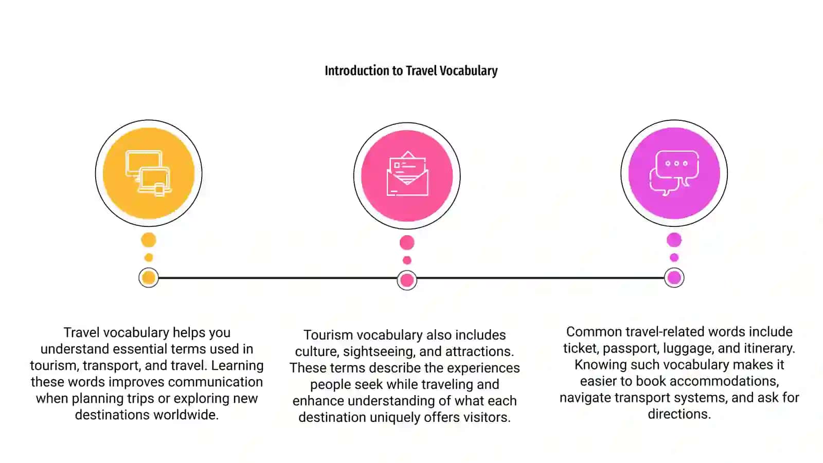Vocabulary Tourism Transport and Travel 3