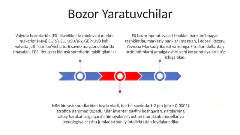Xorijiy valyuta bozorlaridagi operatsiyalar 3