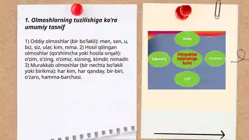 Olmoshlarning tuzilishiga ko’ra turlari 3