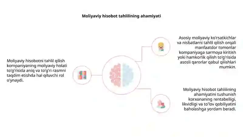 Moliyaviy hisobotni taqdim etish 3