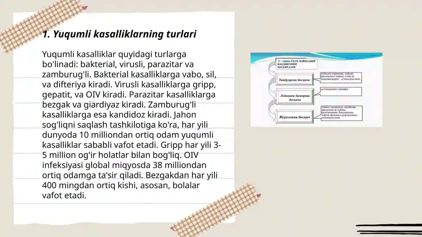 Yuqumli kasalliklari haqida 3