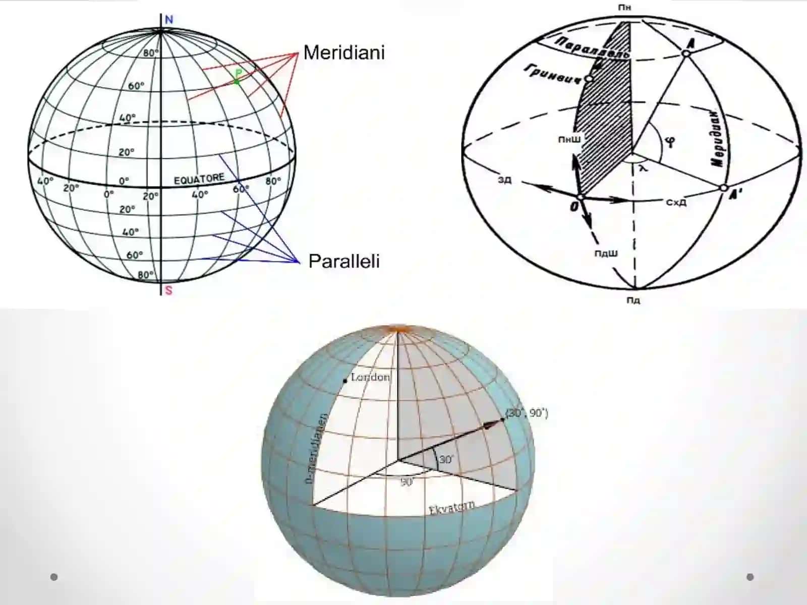 Geografik koordinatalar 3