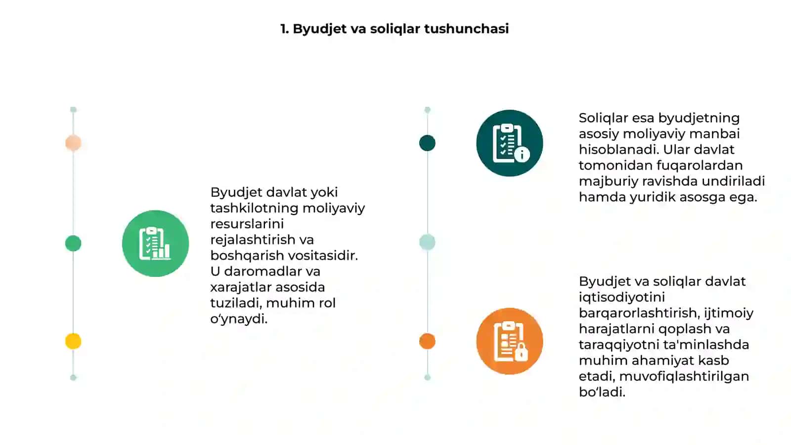 Byudjet-soliq siyosati 3