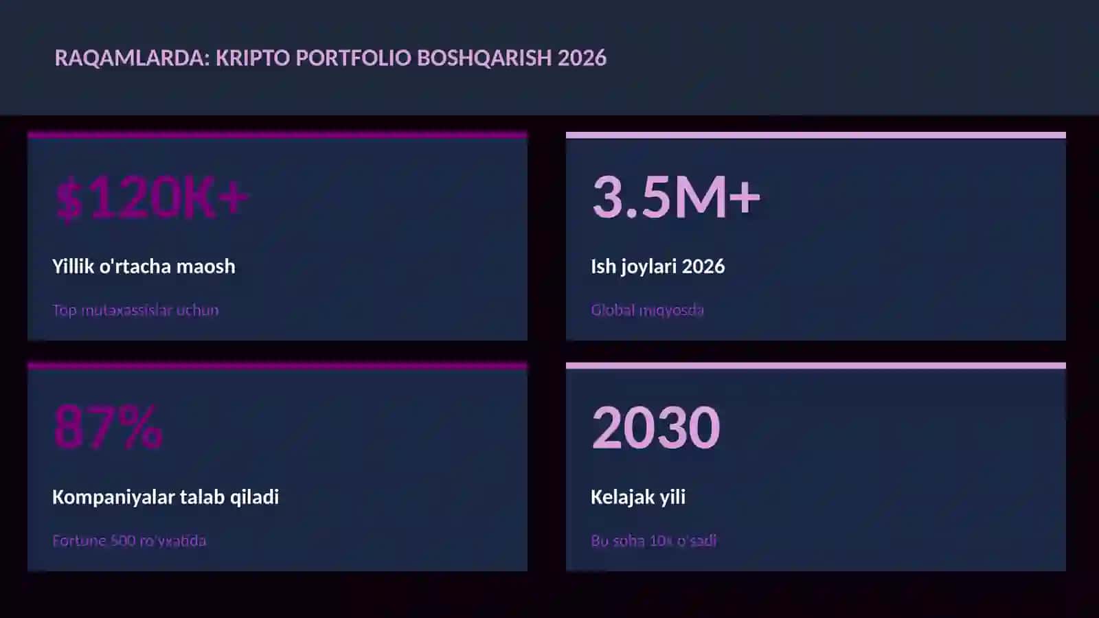 Kripto portfolio boshqarish 2026 3