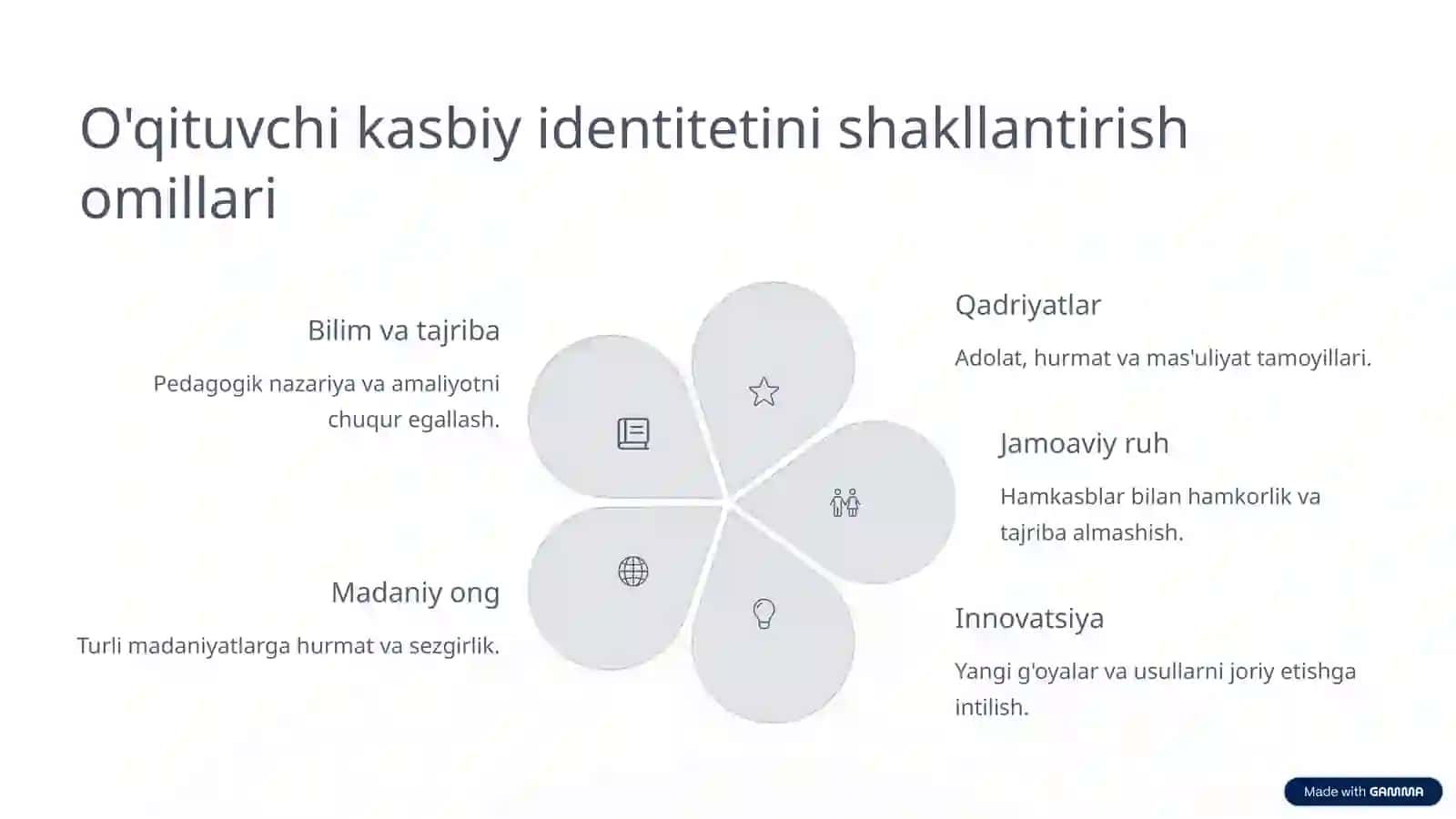 O'qituvchining shaxsiy rivojlanishi va kasbiy identiteti 3