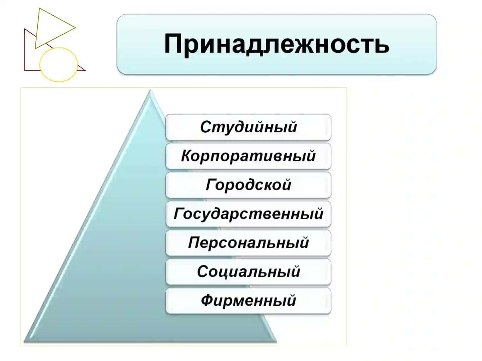 Виды и типы сайтов 3