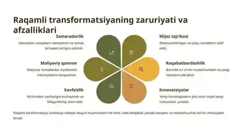 Tijorat Banklarining Transformatsiyasini Rivojlantirish 3