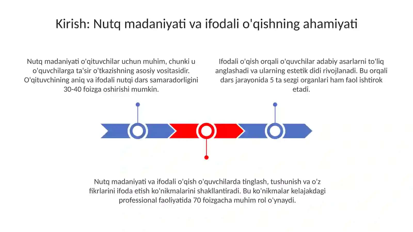 Tarbiyachi nutq madaniyati va ifodali o`qish 3