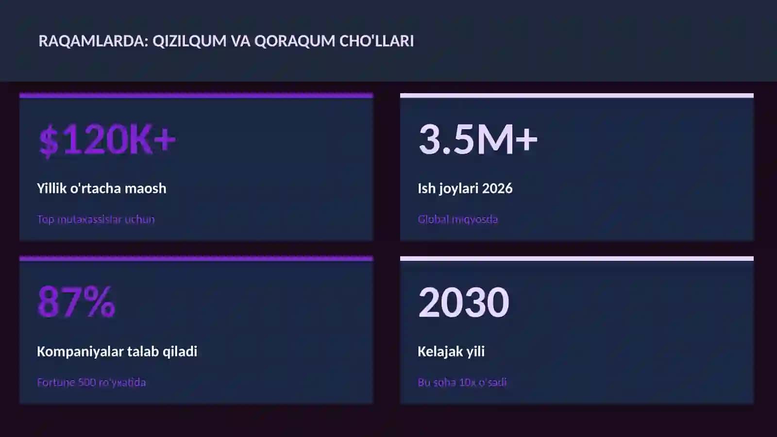 Qizilqum va Qoraqum cho'llari 3