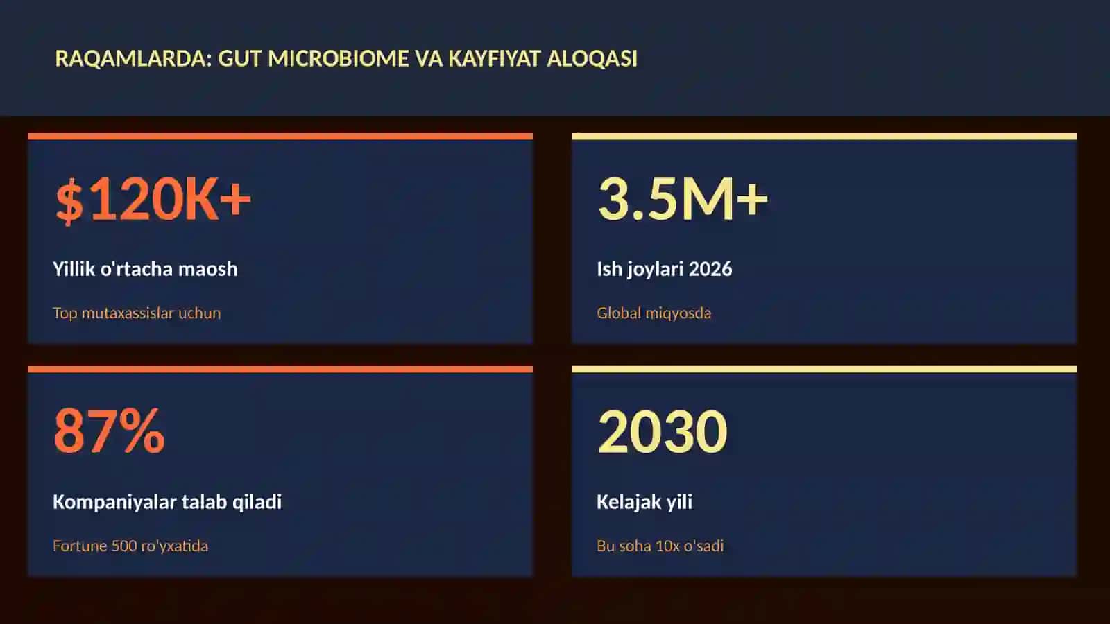 Gut microbiome va kayfiyat aloqasi 3