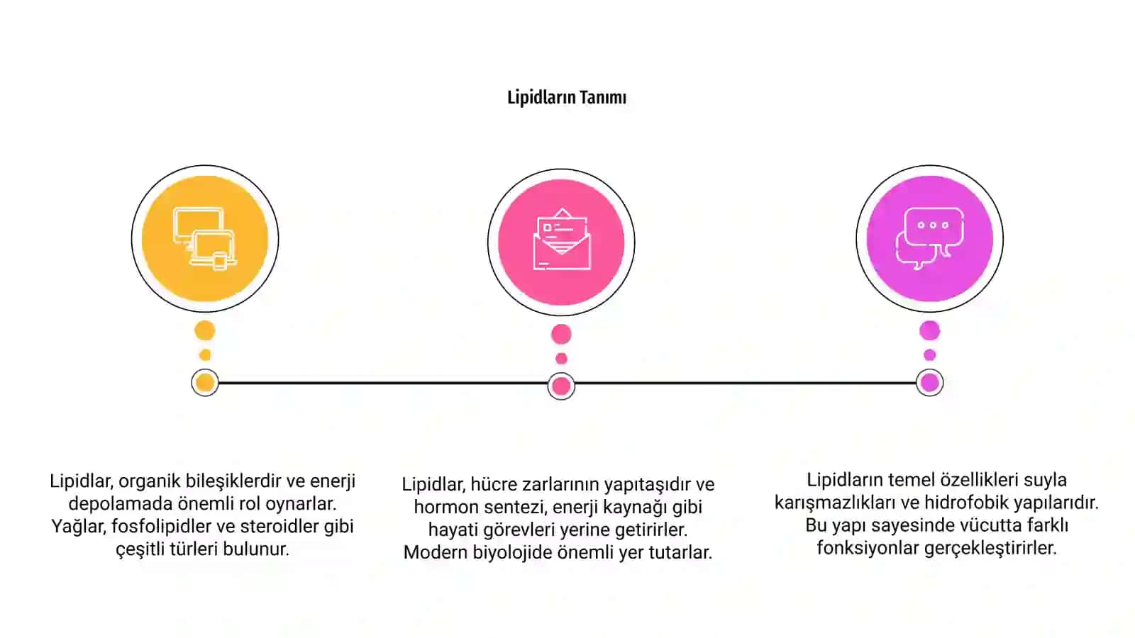 Lipidlar 3