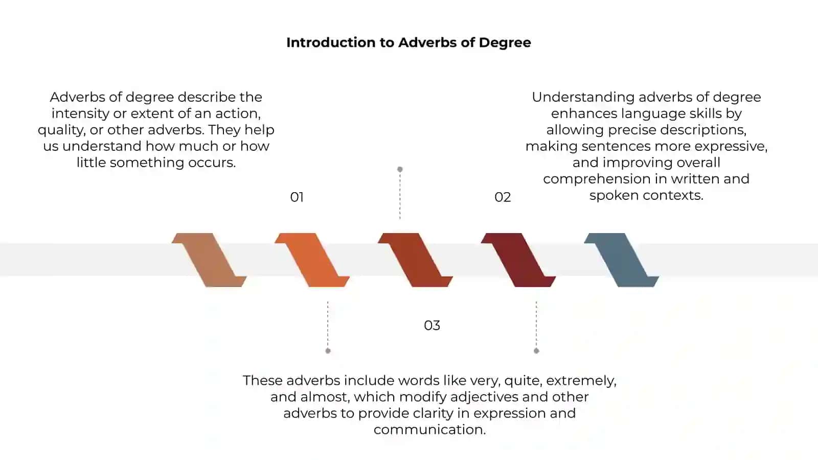 Adverbs of Degree 3