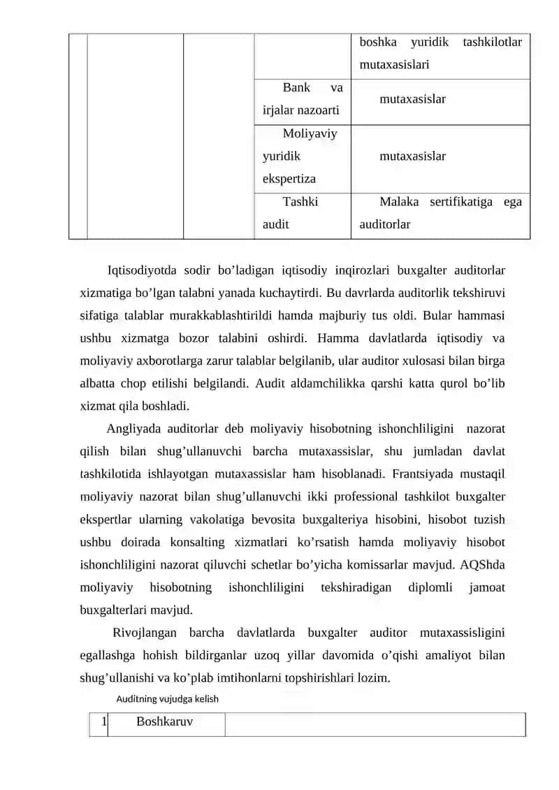 Auditning mohiyati, uning maqsadi va vazifalari 3