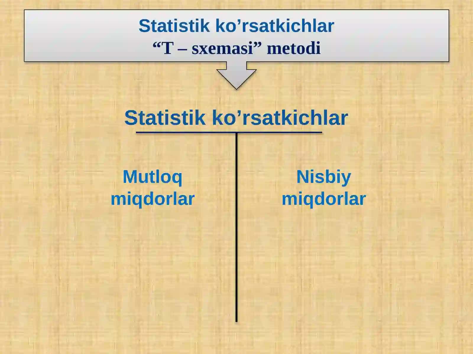 Statistik ko’rsatkichlar 3