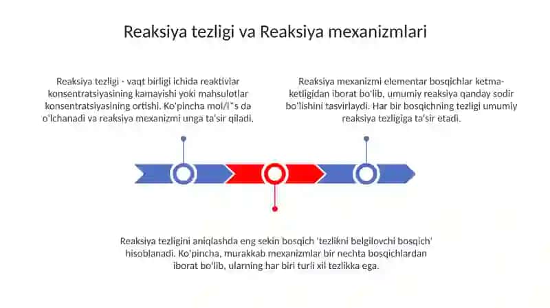 Kimyoviykinetika 3