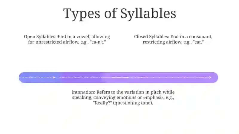Syllables And Intonation 3
