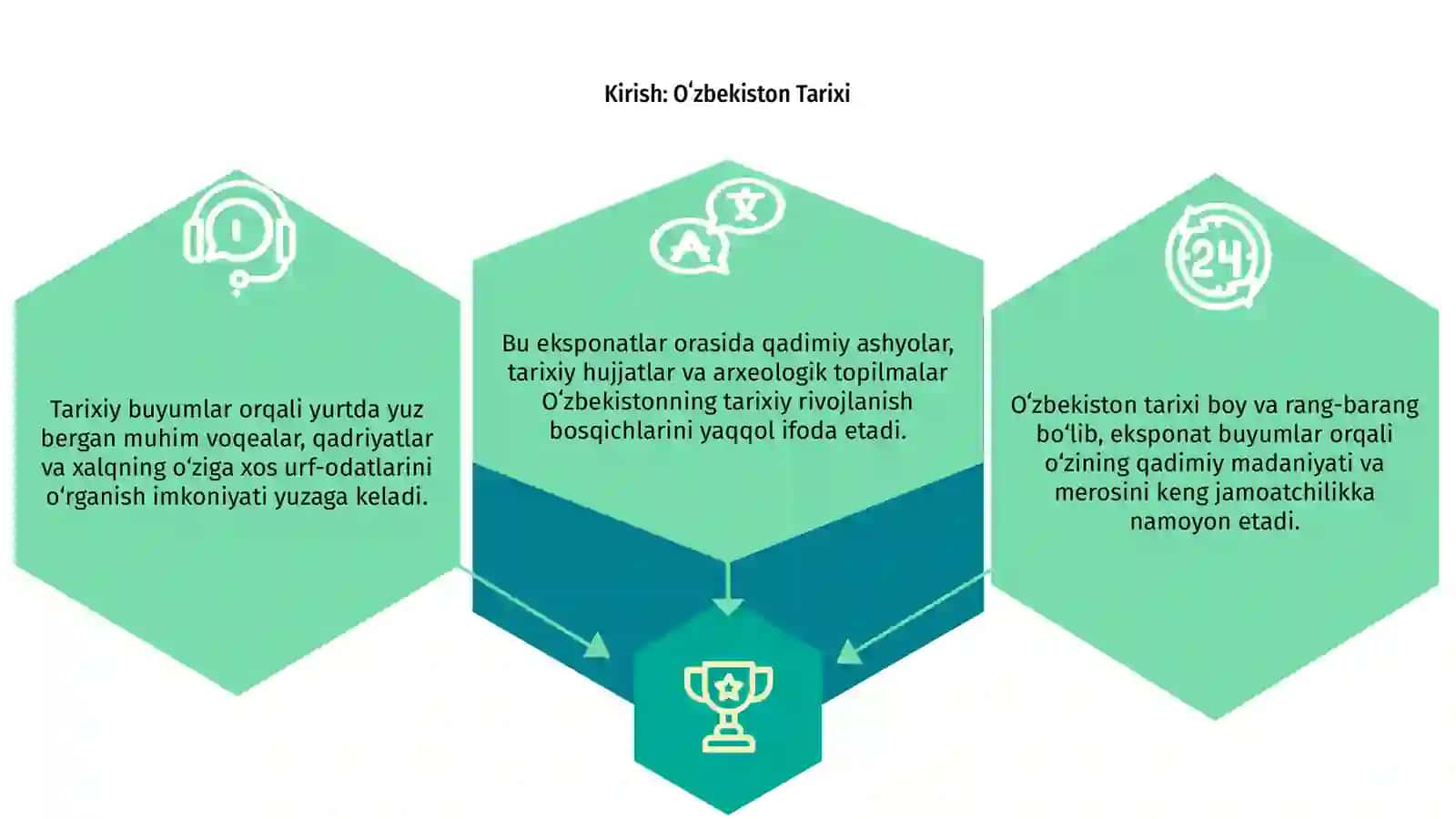 Oʻzbekiston tarixiga oid eksponat buyumlar 3