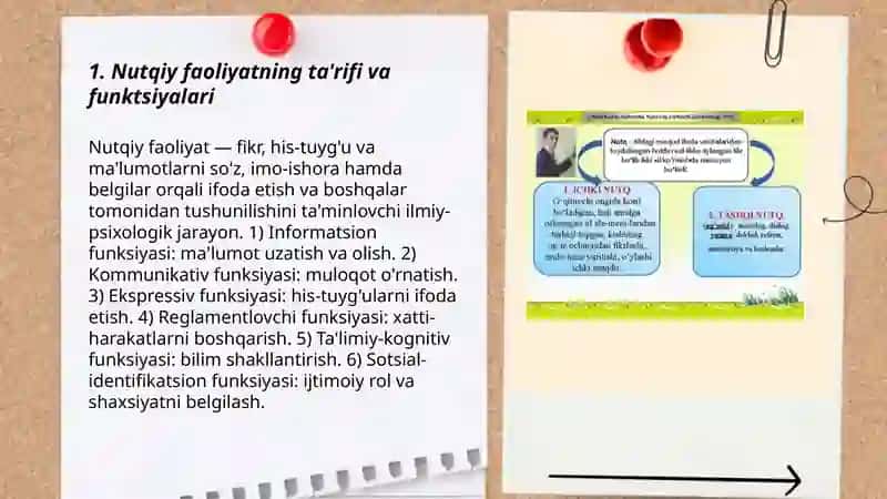 Nutqiy faoliyatning ta'rifi va funktsiyalari 3