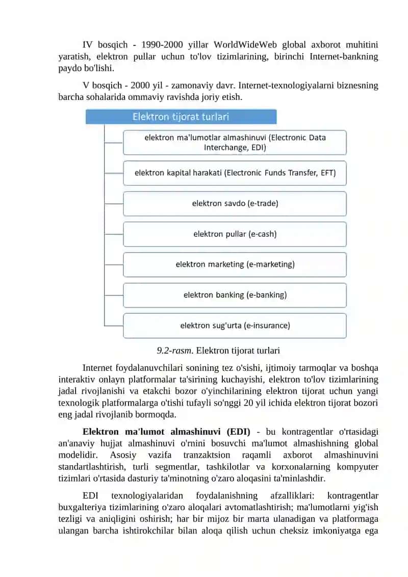 RAQAMLI IQTISODIYOT SHAROITIDA SAVDO-IQTISODIY FAOLIYAT 3