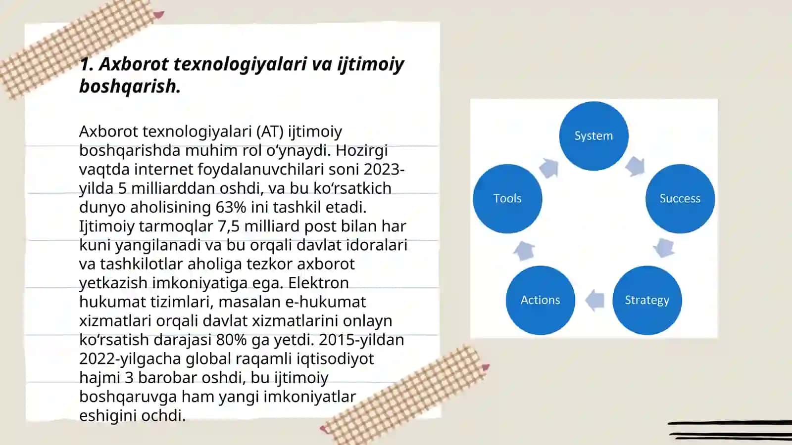 Axborot texnologiyalari va ijtimoiy boshqarish 3